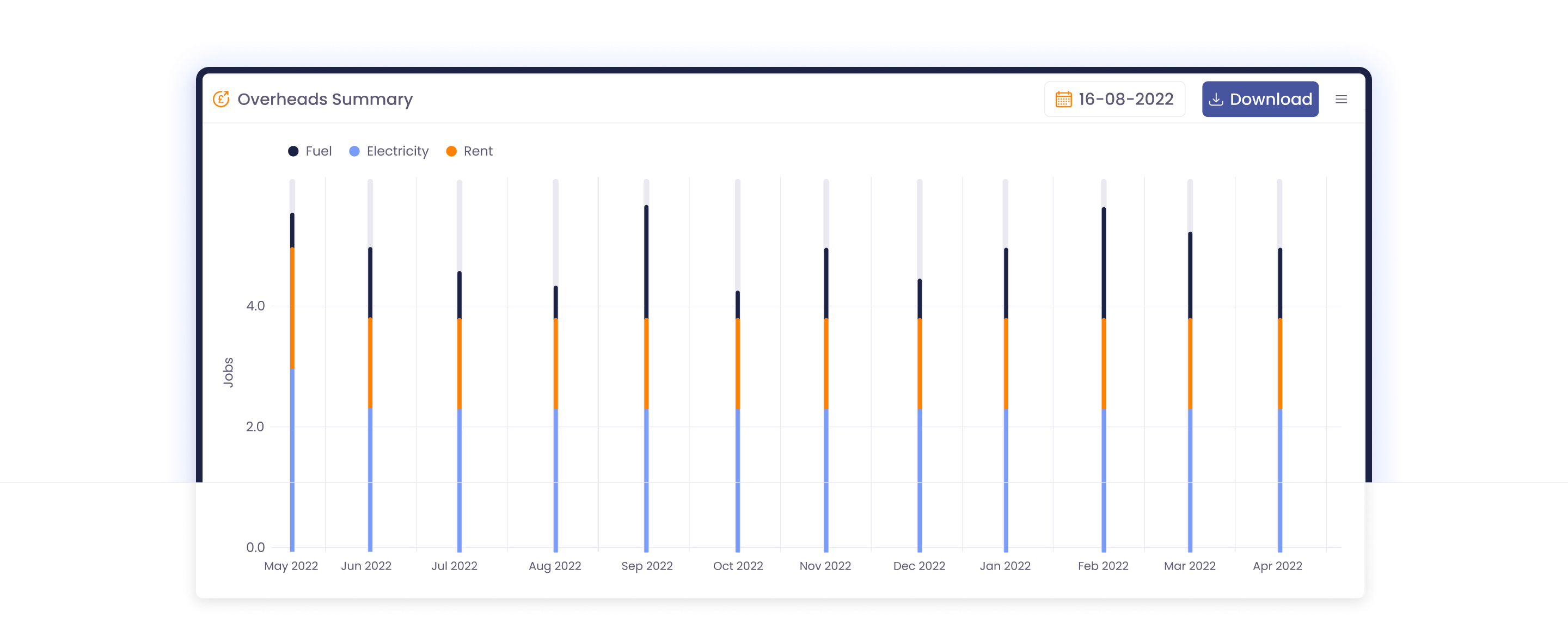 key financial tracking metrics