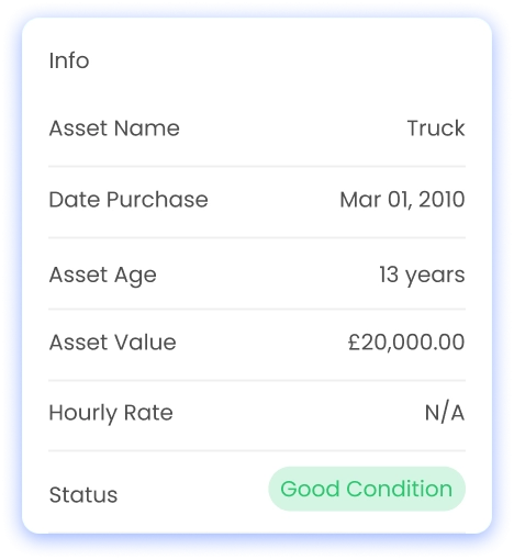 effective asset management