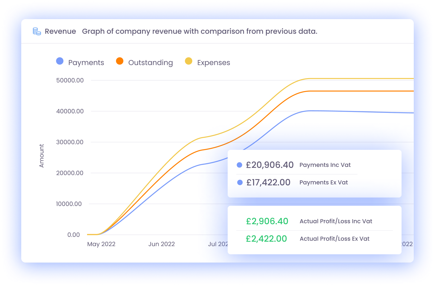 Financial Tracking