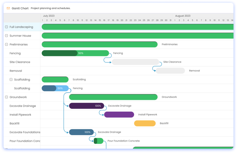 Ultimate Guide to Efficient Landscaping Project Management | CQ ...