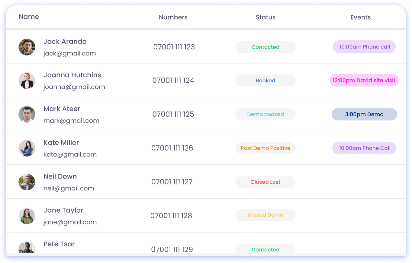 Leads management lists