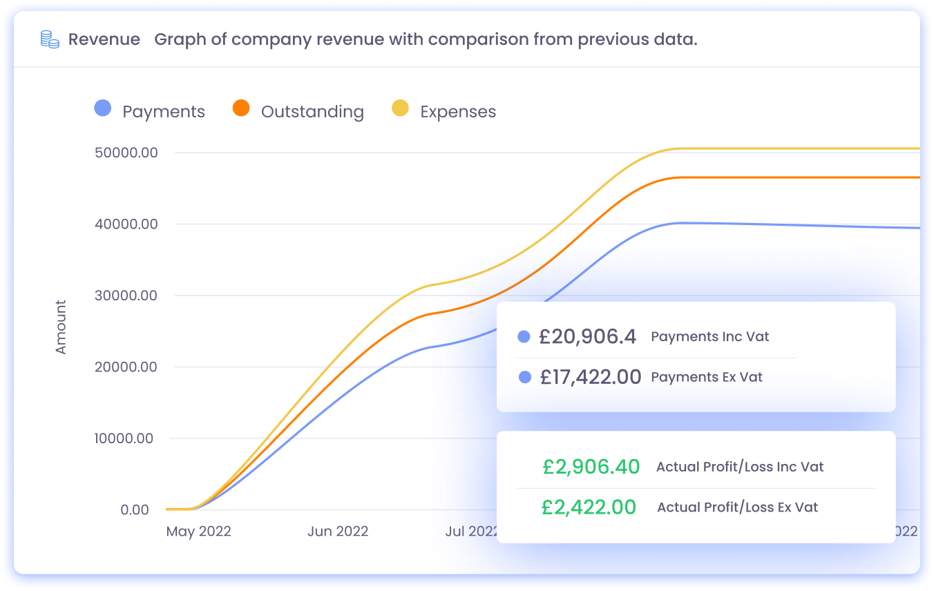 Profit loss tracking