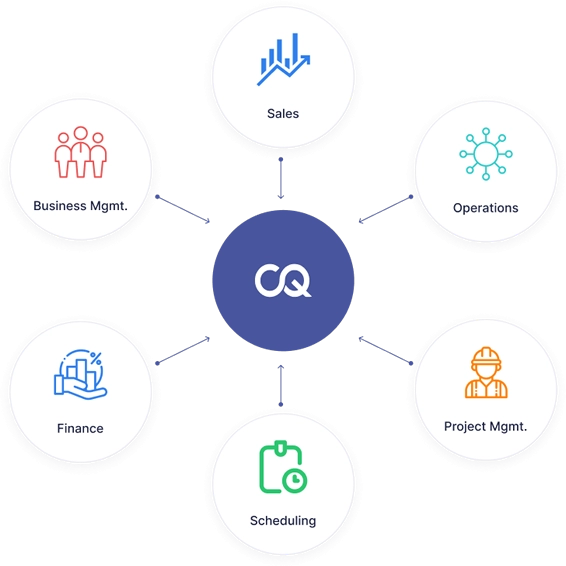 CQ Business Operations