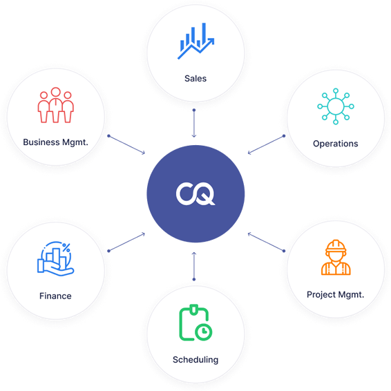 CQ Business Operations