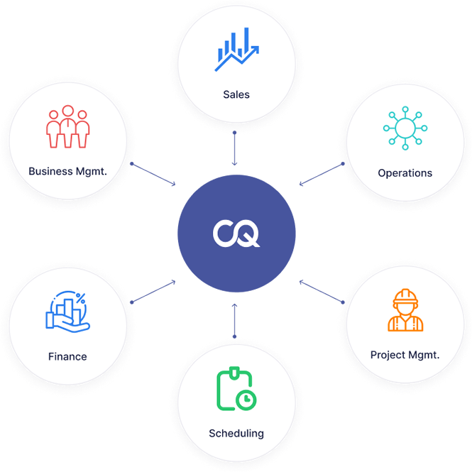 CQ Business Operations