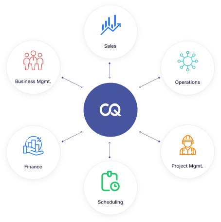 CQ Business Operations