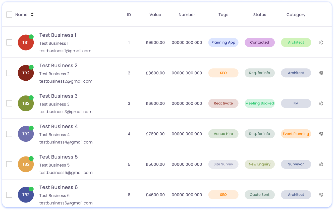 CQ CRM & Sales Operations Software