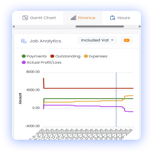 Job & Project Profitability Tracking
