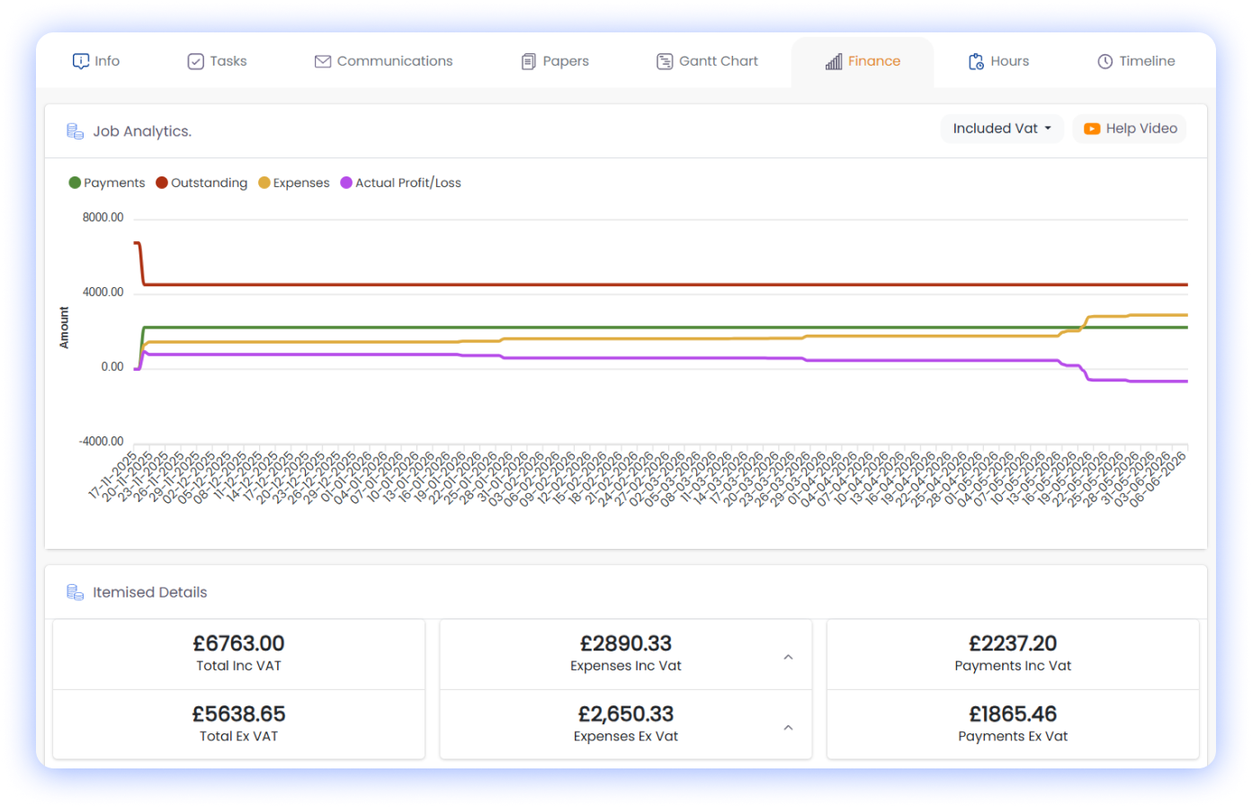 Job & Project Profitability Tracking