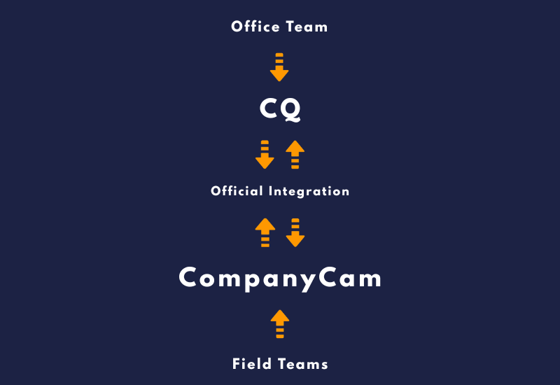 CQ & CompanyCam arrows