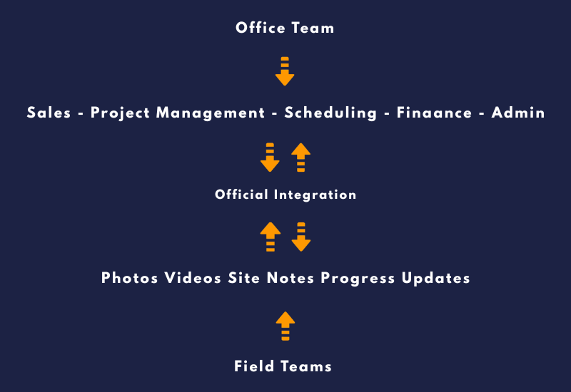 Full cycle integration