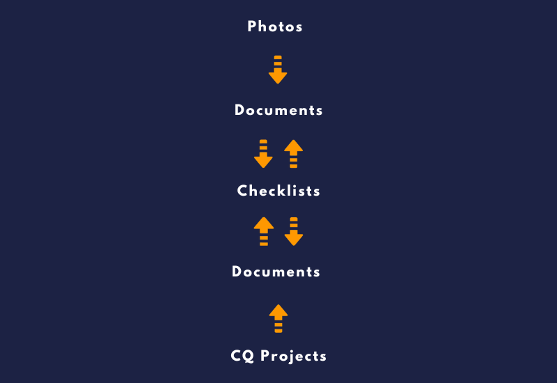 History in CQ projects